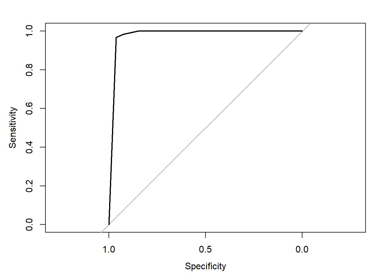 kNN ROC curve